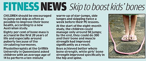 Fitness News – Skip to boost kids’ bones